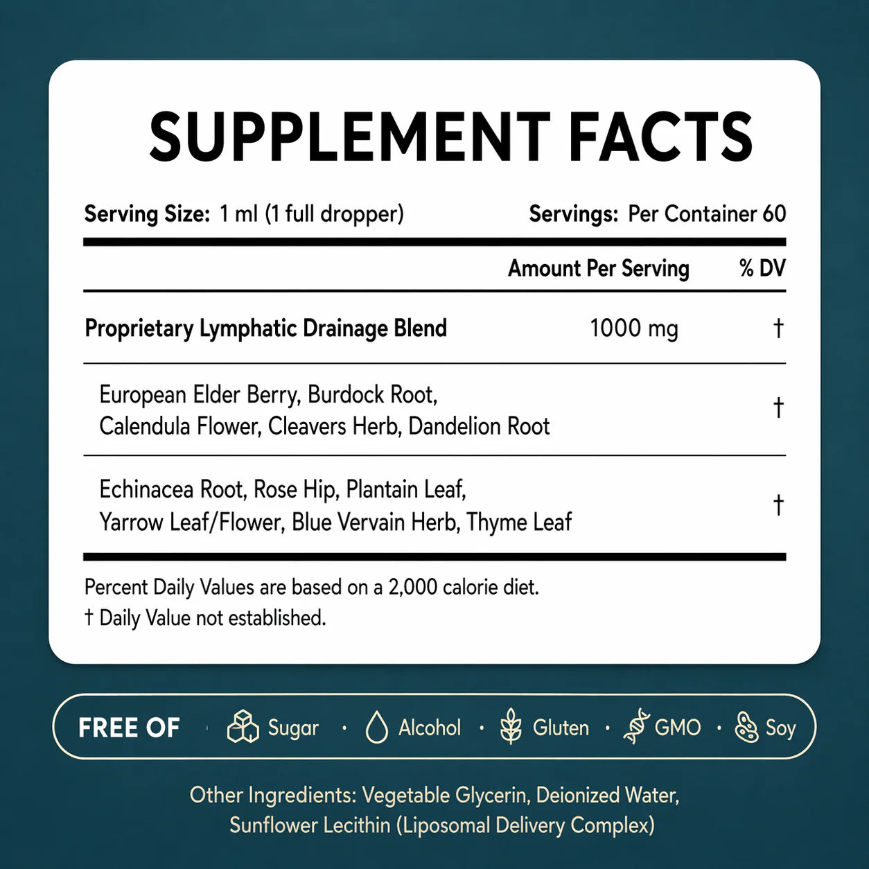 Liposomal Lymphatic Drainage Drops