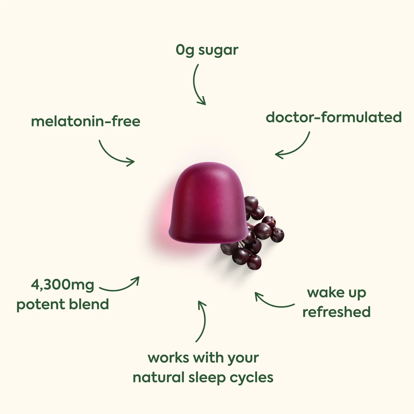 Organium Wonder Sleep Gummies