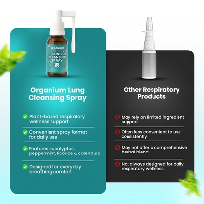 Lung Cleansing Spray