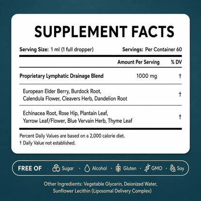 Liposomal Lymphatic Drainage Drops